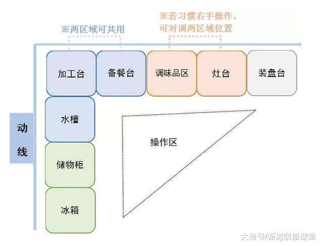 廚房面積小該如何節約空間？資深設計師透露，用這幾招就搞定！