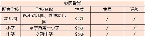增城区教育资源堪比王者级别！有盘配套广外名校仅售1.9万/平