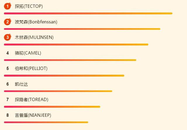 苏宁618百货悟空榜：李宁鞋服力压特步阿迪 户外运动品牌骆驼夺冠
