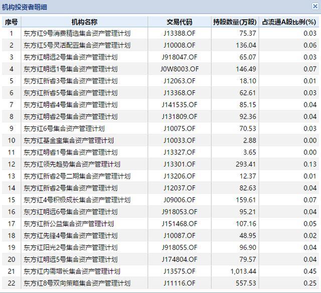 新城控股：董事长猥亵女童， 市值一天缩水150亿，52家机构踩雷！