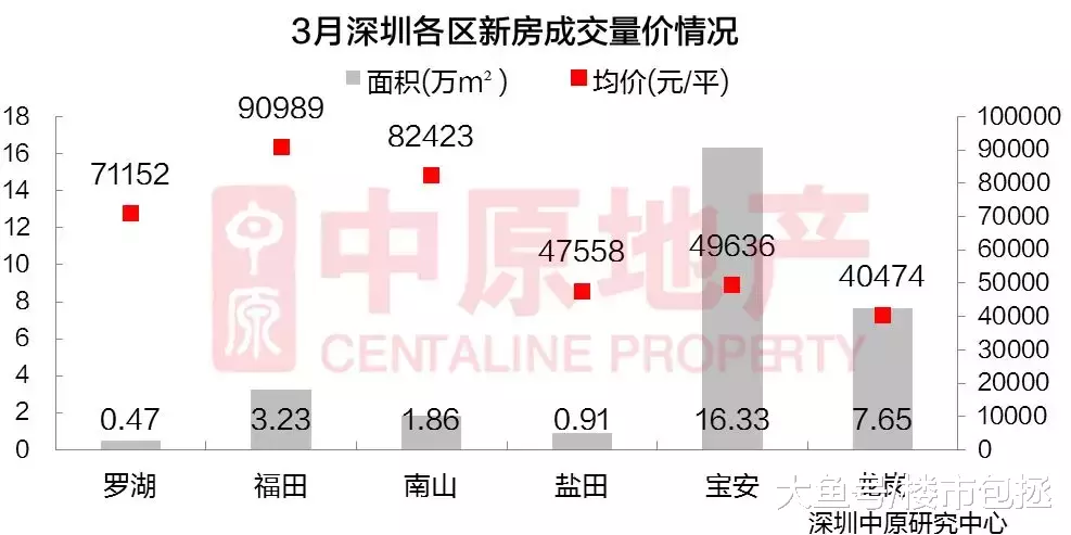 楼市突变！深圳资金快速流动，谁能抓住时代机遇？