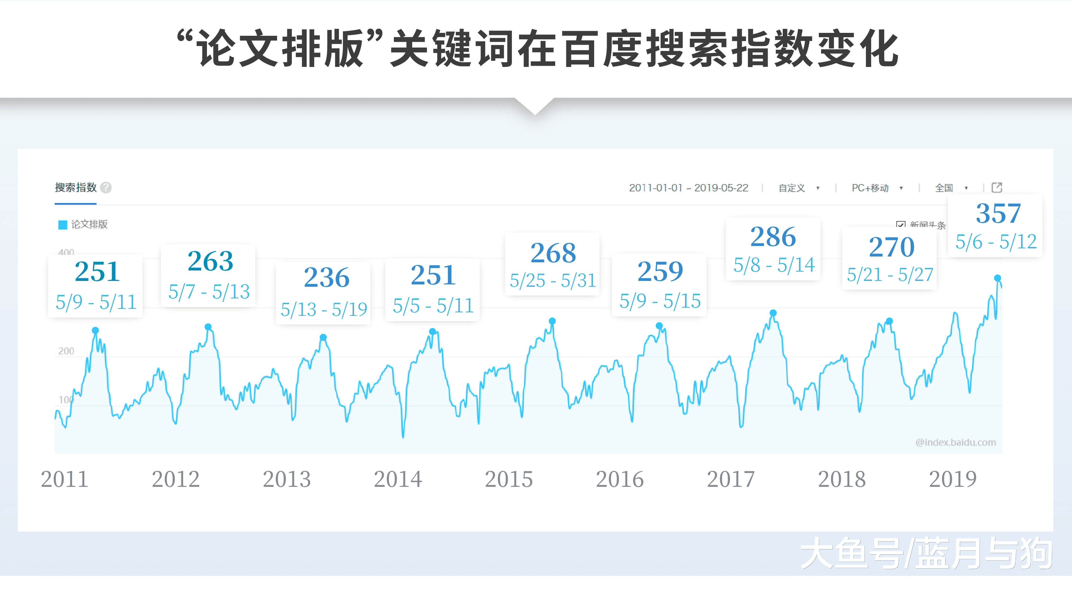 5成学生10天搞定毕业论文 过不了审该不该翟天临背锅?