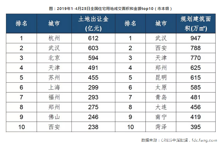 土地市场的这波行情，该如何判断？