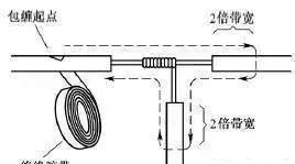 这才是正规的电线接头，10年电工师傅看了都惭愧
