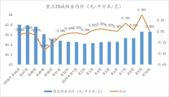 【百城房价】全国前10城房价超半数下跌 南京上周房价再跌0.12%