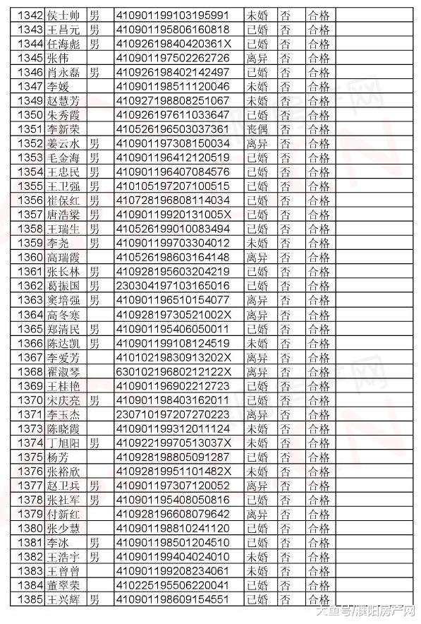 合计1385人！濮阳最新公租房申请名单公示！快看名单有你吗?