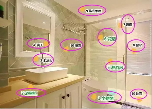 建材市场跑个底朝天, 整理2019最全主材清单+报价, 商家看到我都怕!