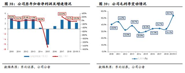 万通地产（600246）：万象伊始，转型求通