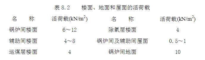 锅炉房设计要求，锅炉房设计为什么用双面墙？泄爆口要这样设计