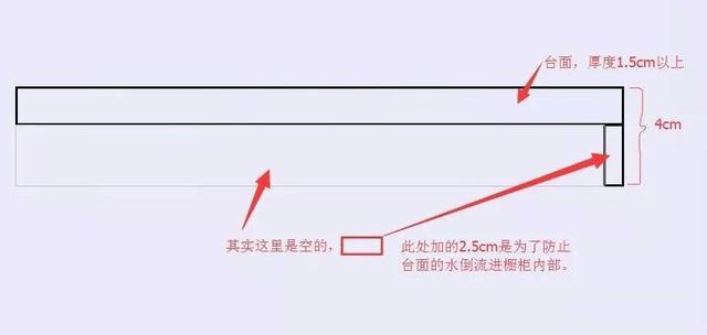 遇到廚房臺面開裂后小伙是這么處理的，學會后感覺白活20多年了