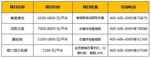 银川楼市每日报价：2019年10月10日