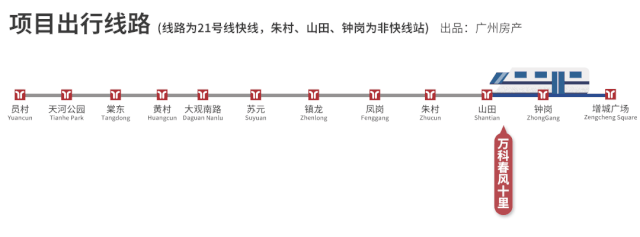 来广州不到5年，竟能买下地铁四房