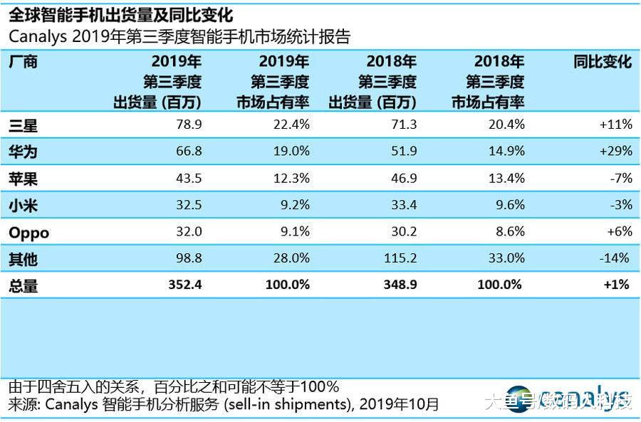 又一世界科技巨头陨落! 曾豪言不放弃中国市场: 最终却陷入关闭大潮