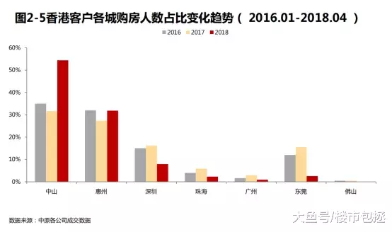 香港人可以到大湾区买房，没有房票的广漂哭了