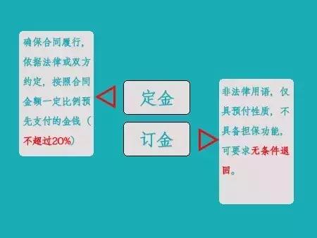 买房签合同，这几个字要瞪大眼睛分清楚，别等掏了钱房子还是别人的