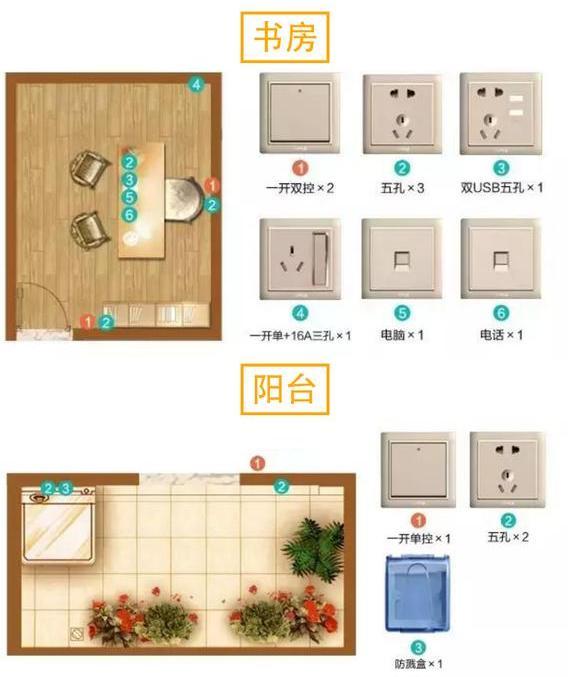 年薪百萬設計師：全屋開關插座（數量+布局+高度），堪稱裝修模板