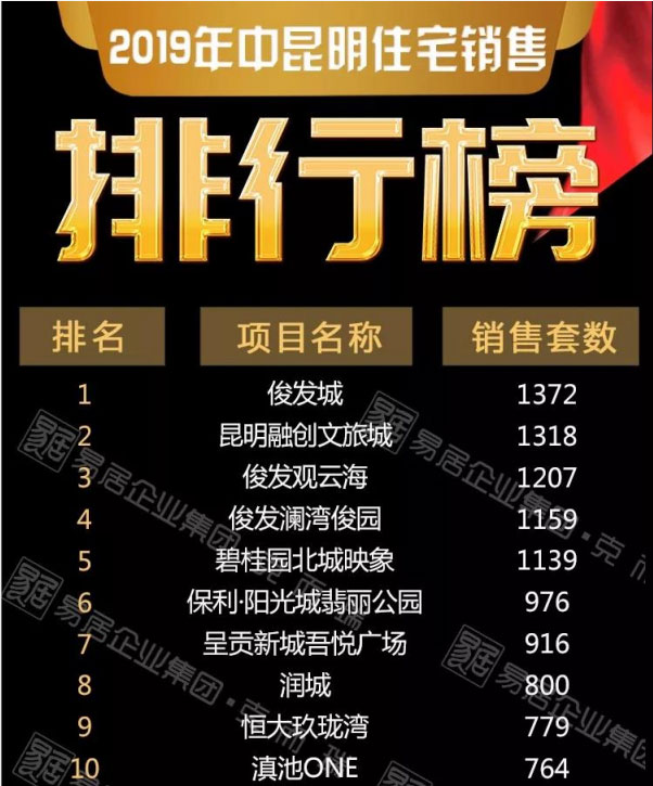 经开区“销冠楼盘”是怎样炼成的？