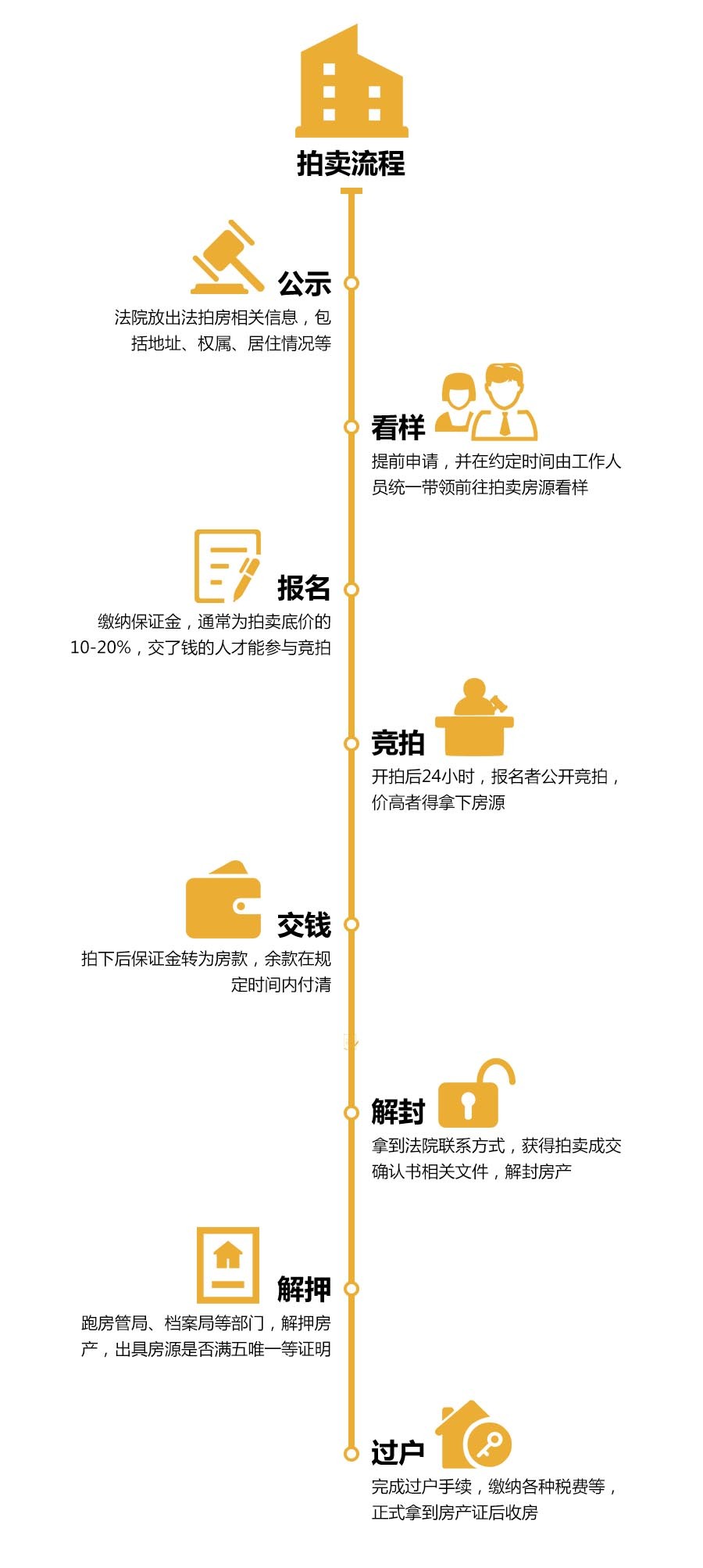 这种房子很便宜，很多人却不知道