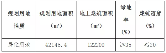 11月首宗宅地挂牌！天津工大原址地块31亿捆绑上架