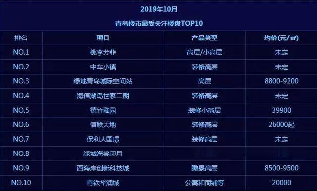 主城惊现“1字头”房源，房价降了？刚需买房又有南迁迹象