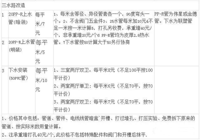 100平米的房子水电改造需要多少钱？2018年是最新水电改造价格