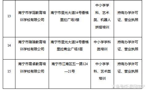 家长注意！江南区这家教育培训机构上“黑名单”