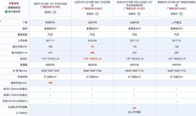 为啥奇瑞的车好开又不贵，销量却比不过吉利比亚迪