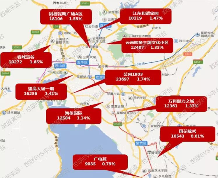 昆明房价“五连涨”！土拍火热，政策宽松，后市能否稳住？