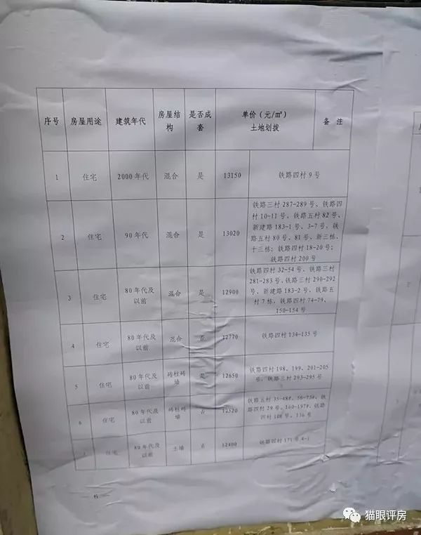 大规模拆迁将至！杨家坪商圈扩容在即，九龙坡楼市王炸来了？