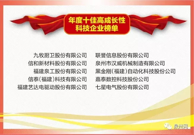 剛剛，2018年泉州重量級榜單出爐！有你認識的嗎？