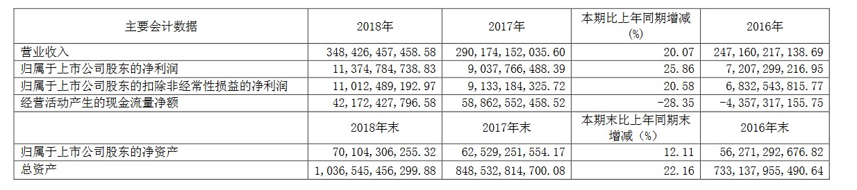 快读|绿地控股：多区域毛利率下降 资产负债率几近90%