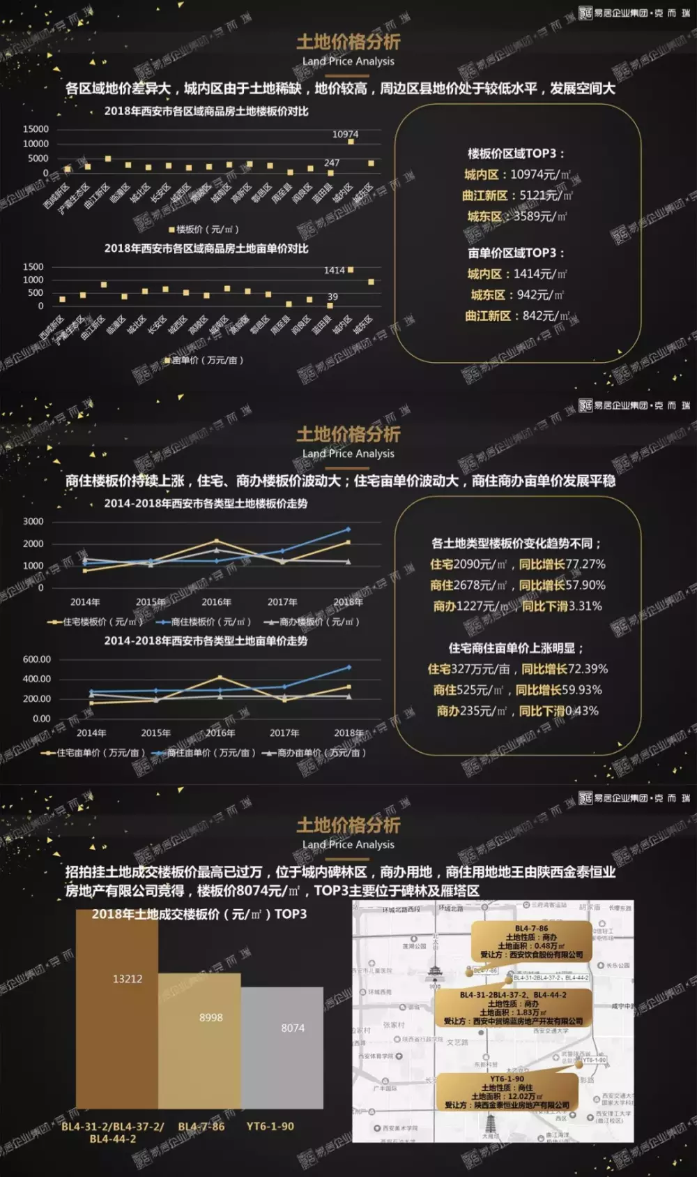 克而瑞：2018年度西安樓市研究報告正式發布！