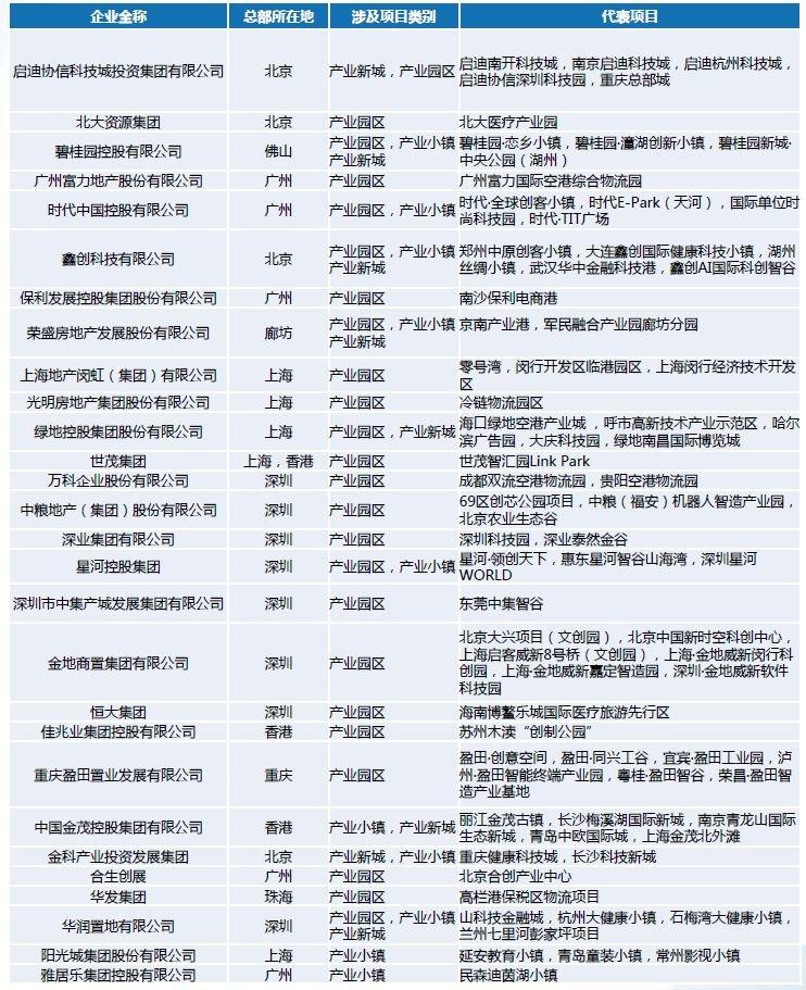 房地产“勾地”制度的前世今生