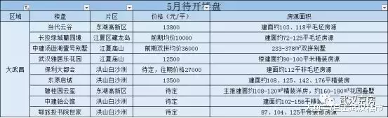 武汉楼市5月25盘有望入市 市场回暖分化加剧