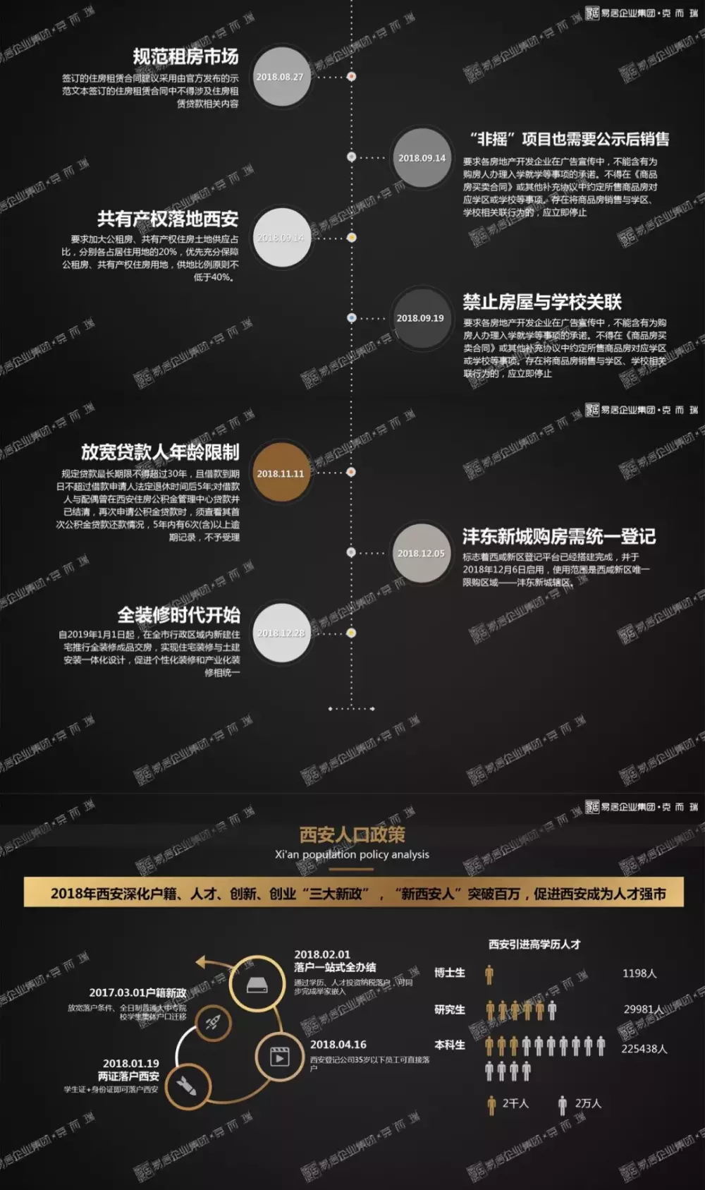 克而瑞：2018年度西安樓市研究報告正式發布！