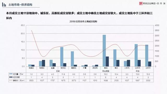 克而瑞：2月西安房地产市场分析报告
