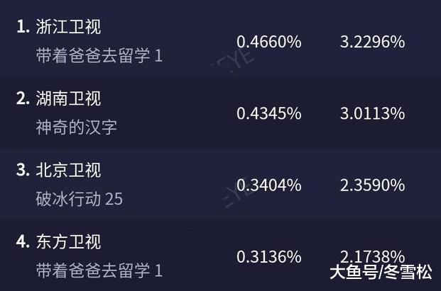 孙红雷新剧首播收视第一，辛芷蕾成活宝，两位95后小演员看点多