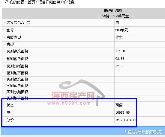 马尾两个楼盘206套住宅“领证”，1楼单价10001元/㎡