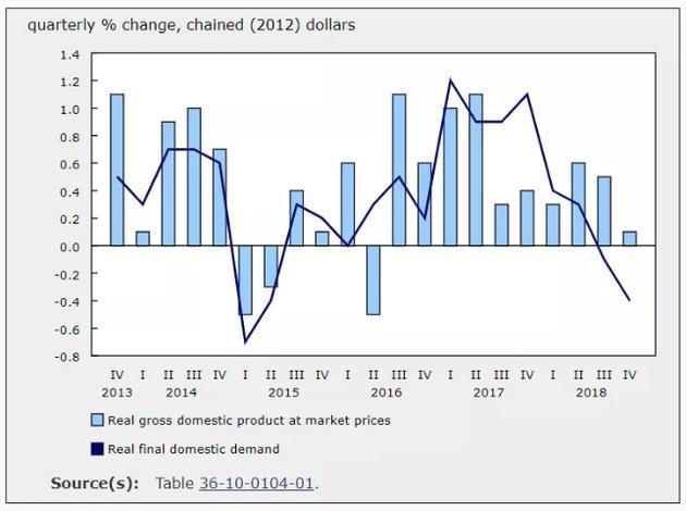房价泡沫破灭，加拿大人付出代价：公务员被炒，民众借钱买食物