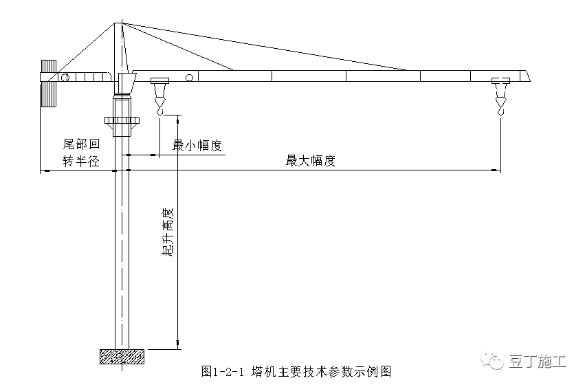 建筑工地上都有哪些起重機械設備？一篇文章超詳細解說塔吊