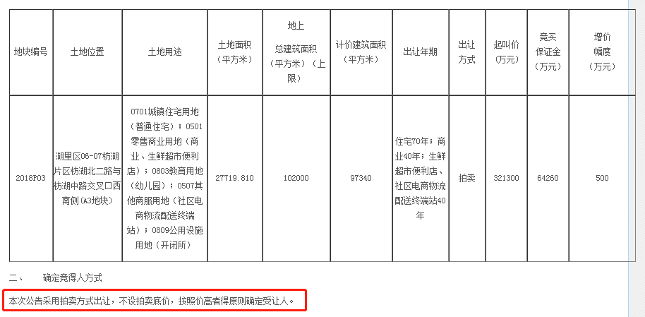 突发! 全国多城楼市限购松绑! 传递什么调控信号?