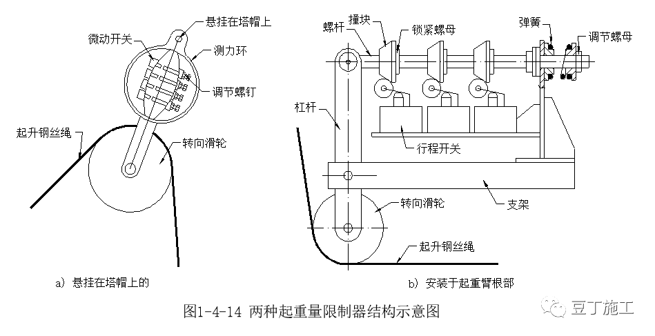 建筑工地上都有哪些起重機械設備？一篇文章超詳細解說塔吊