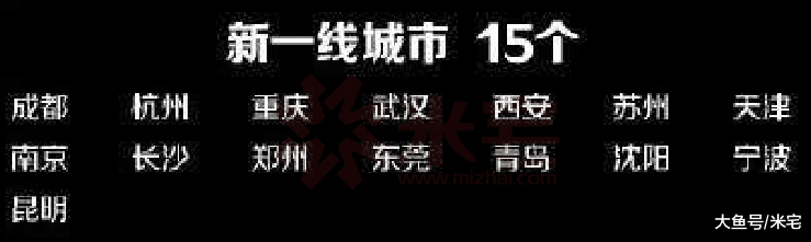 这10个城市或许有一轮大行情！