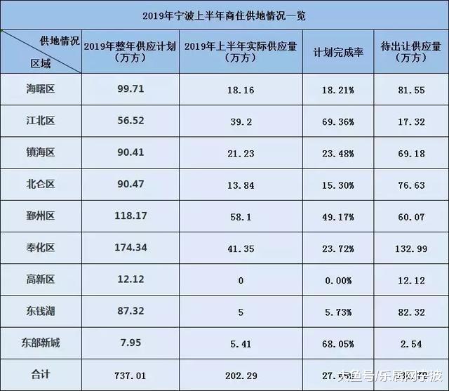 「大数据」绝对干货！地王，成交王，上半年宁波土地市场大盘点