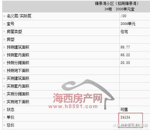 开闸放水迎九月！福州三个楼盘575套住宅“领证”（附价格）
