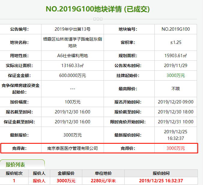 刚刚，南京出让12幅地块，揽金107亿！龙湖、花样年、中铁建都拿地了…