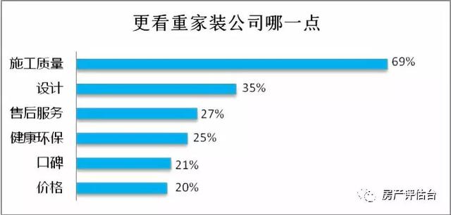 山东省消协发布『家装市场』消费调查报告！
