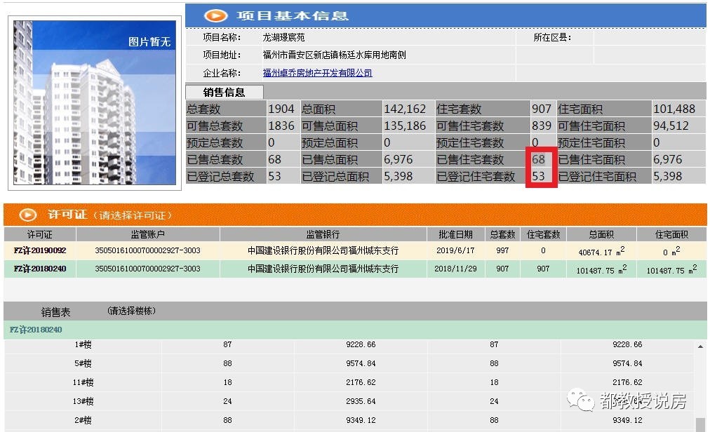 五四北绿城领证，天量房源待售——论福州楼市把握时机的重要性