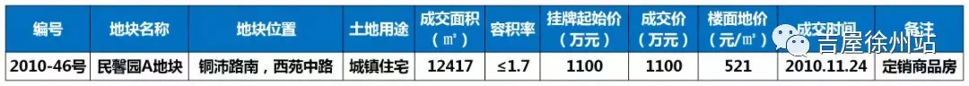 潜水9年的楼盘要开盘了，猜猜楼面价翻了多少倍？