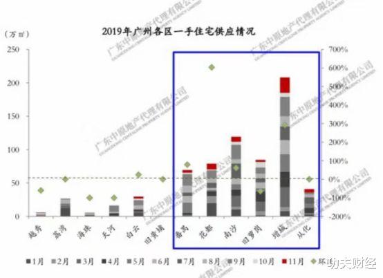 广州，输不起！